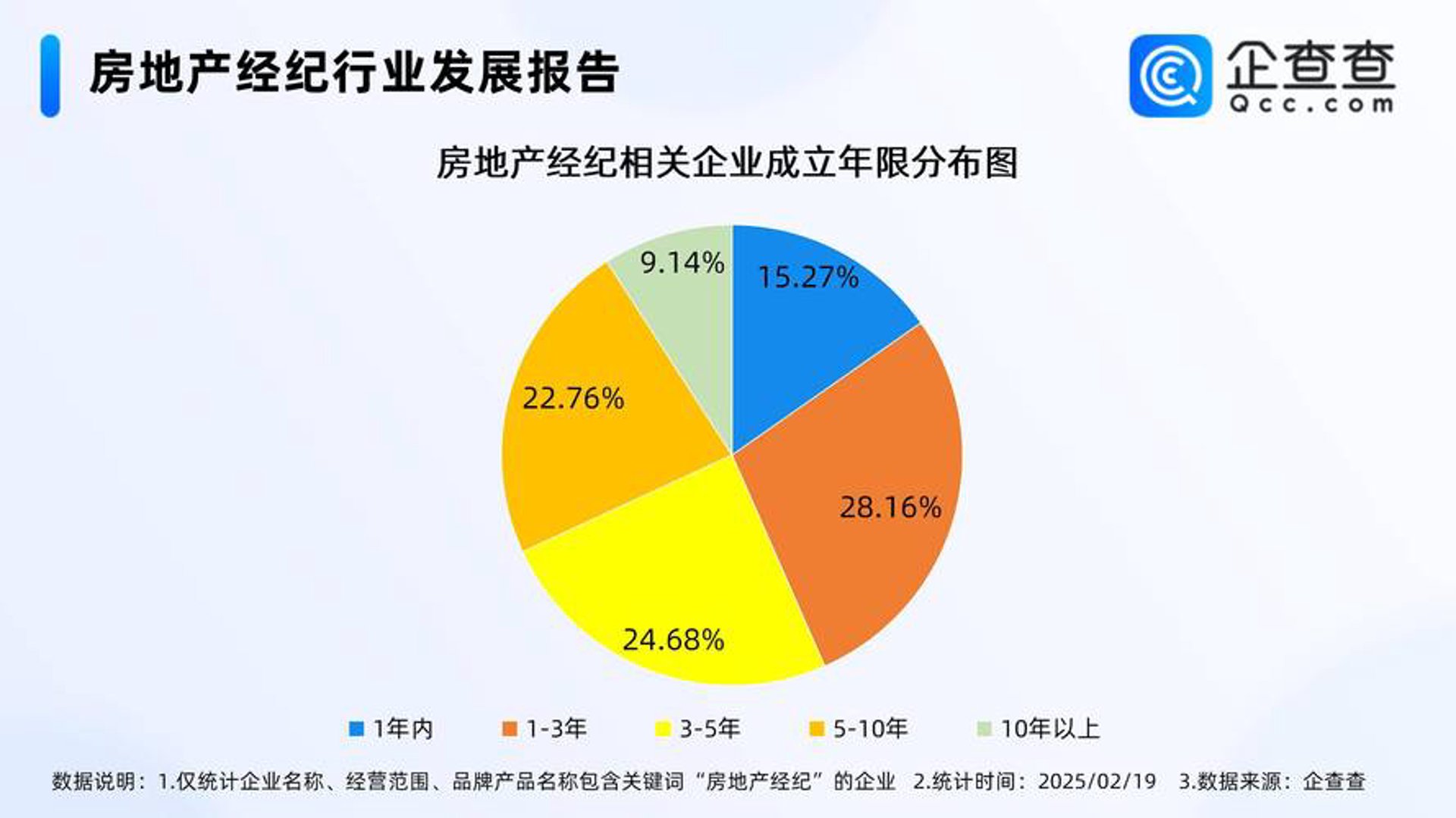 有家置业